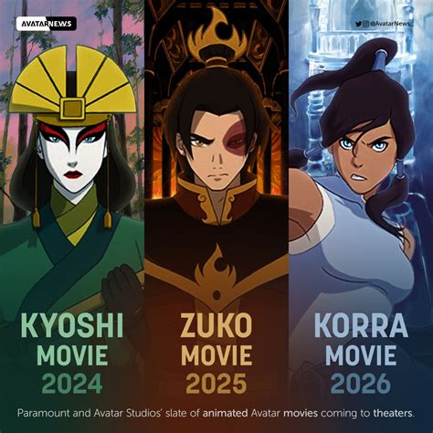 avatar the legend of korra season 5|Earth Avatar Series Set to Release in 2025, .